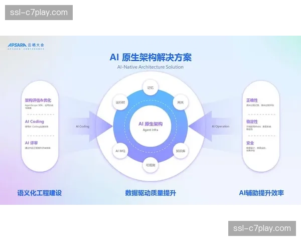 容器化分发架构在演进阶段普及，有效保障了高并发场景下终端播放的稳定性