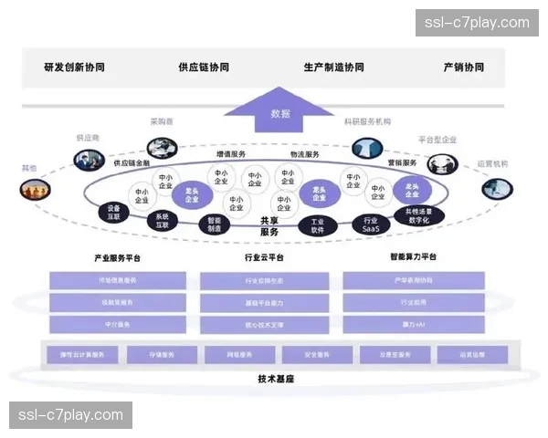 当前阶段，开放协同正取代封闭式链条竞争